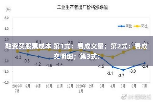 融资买股票成本 第1式：看成交量；第2式：看成交明细；第3式：