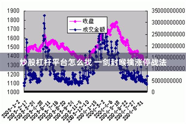 炒股杠杆平台怎么找 一剑封喉擒涨停战法