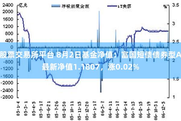 股票交易所平台 8月2日基金净值：富国短债债券型A最新净值1.1807，涨0.02%