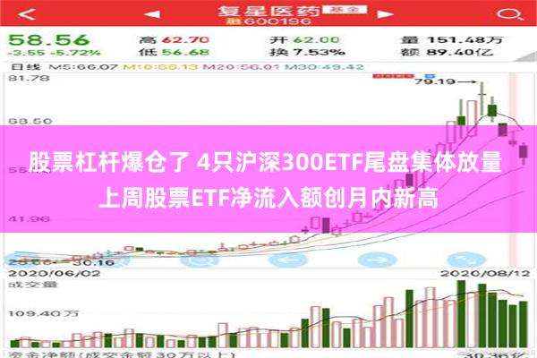 股票杠杆爆仓了 4只沪深300ETF尾盘集体放量 上周股票ETF净流入额创月内新高