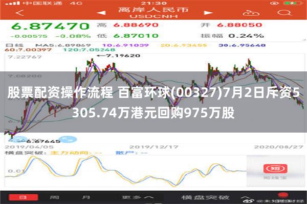 股票配资操作流程 百富环球(00327)7月2日斥资5305.74万港元回购975万股