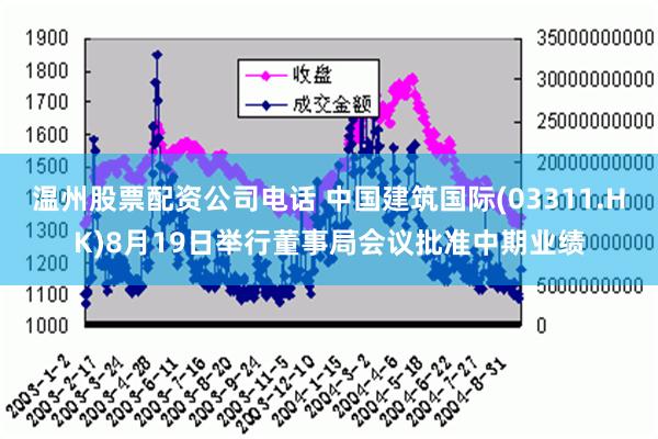 温州股票配资公司电话 中国建筑国际(03311.HK)8月19日举行董事局会议批准中期业绩