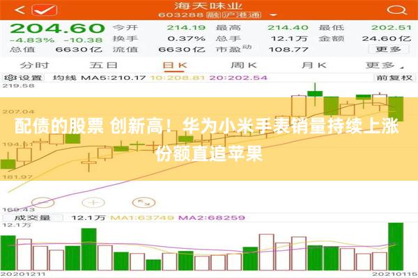 配债的股票 创新高！华为小米手表销量持续上涨 份额直追苹果