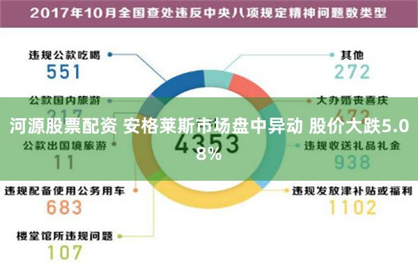 河源股票配资 安格莱斯市场盘中异动 股价大跌5.08%