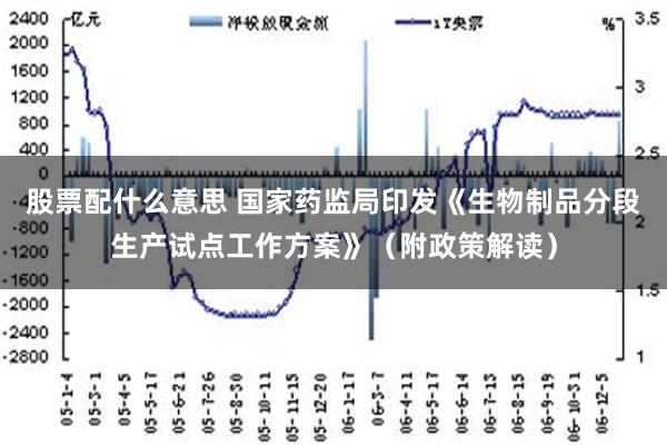 股票配什么意思 国家药监局印发《生物制品分段生产试点工作方案》（附政策解读）