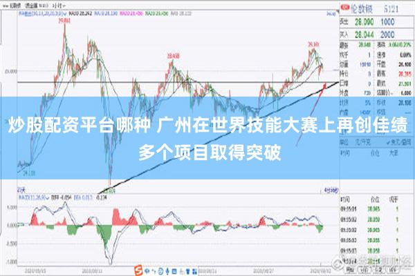 炒股配资平台哪种 广州在世界技能大赛上再创佳绩 多个项目取得突破