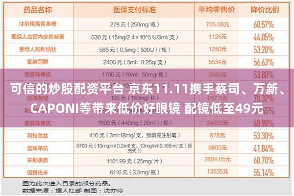 可信的炒股配资平台 京东11.11携手蔡司、万新、CAPONI等带来低价好眼镜 配镜低至49元