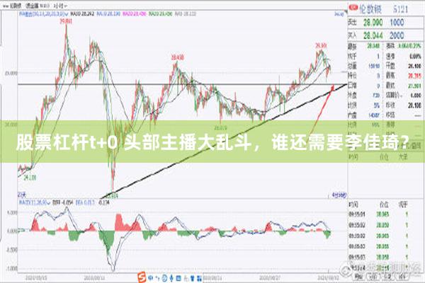 股票杠杆t+0 头部主播大乱斗，谁还需要李佳琦？