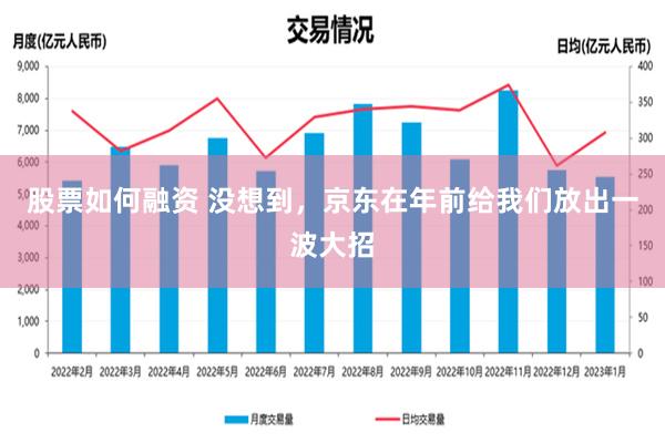 股票如何融资 没想到，京东在年前给我们放出一波大招