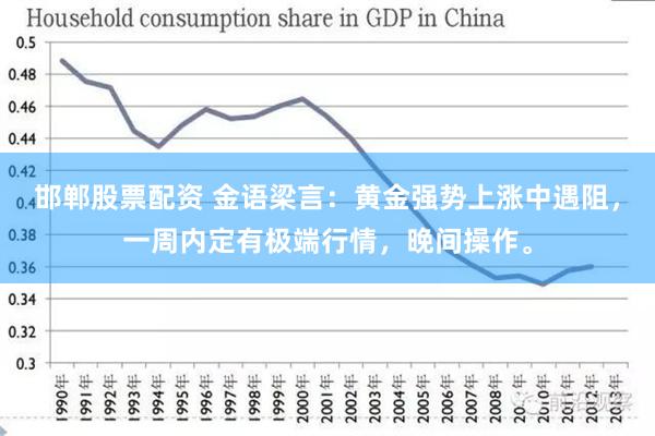 邯郸股票配资 金语梁言：黄金强势上涨中遇阻，一周内定有极端行情，晚间操作。