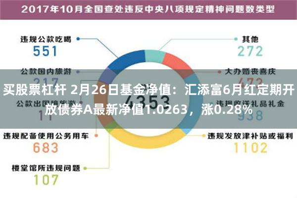 买股票杠杆 2月26日基金净值：汇添富6月红定期开放债券A最新净值1.0263，涨0.28%