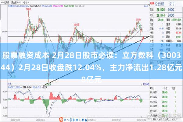 股票融资成本 2月28日股市必读：立方数科（300344）2月28日收盘跌12.04%，主力净流出1.28亿元